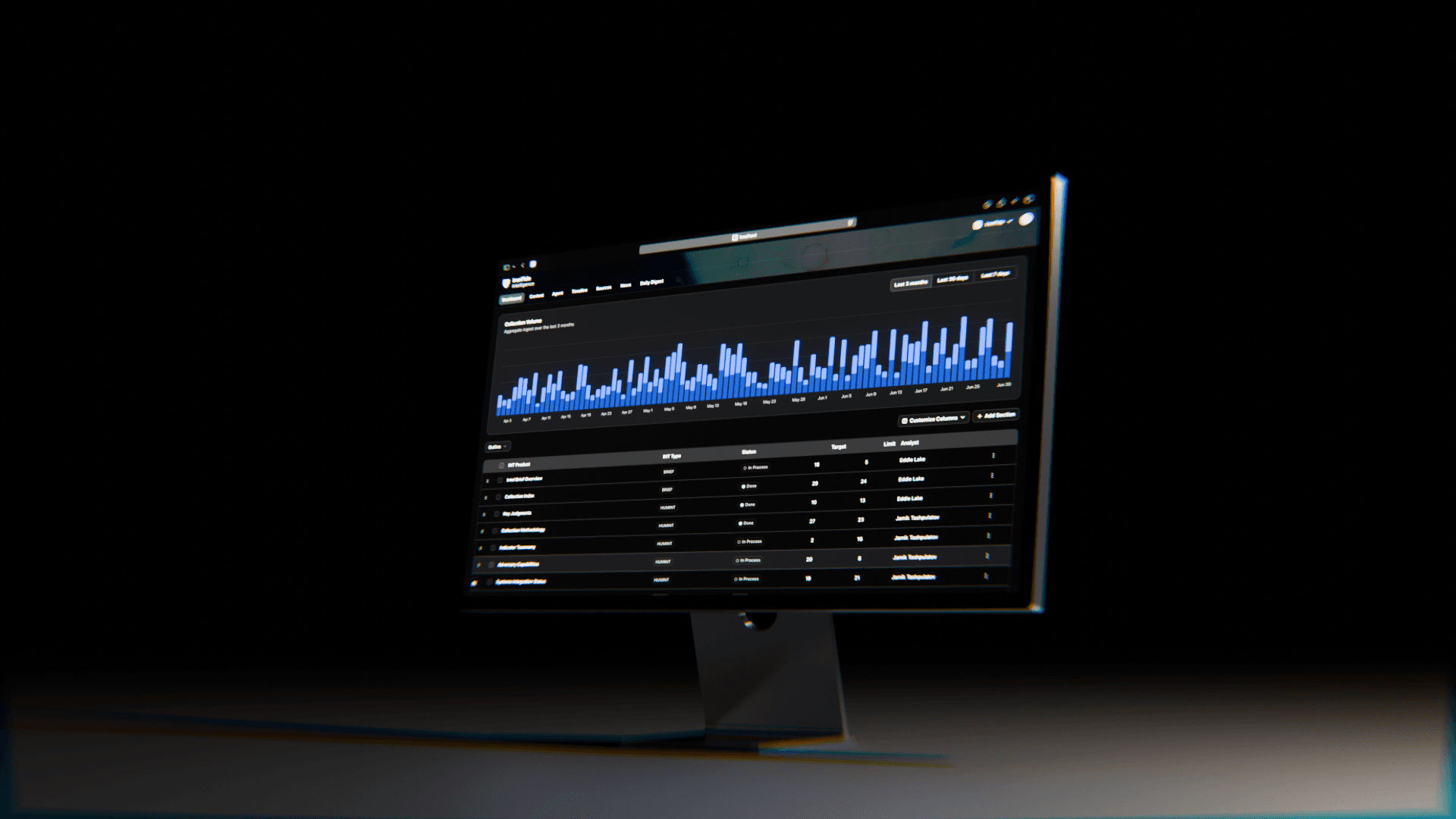 Field Report dashboard showing collection volume and tracked intelligence tasks.