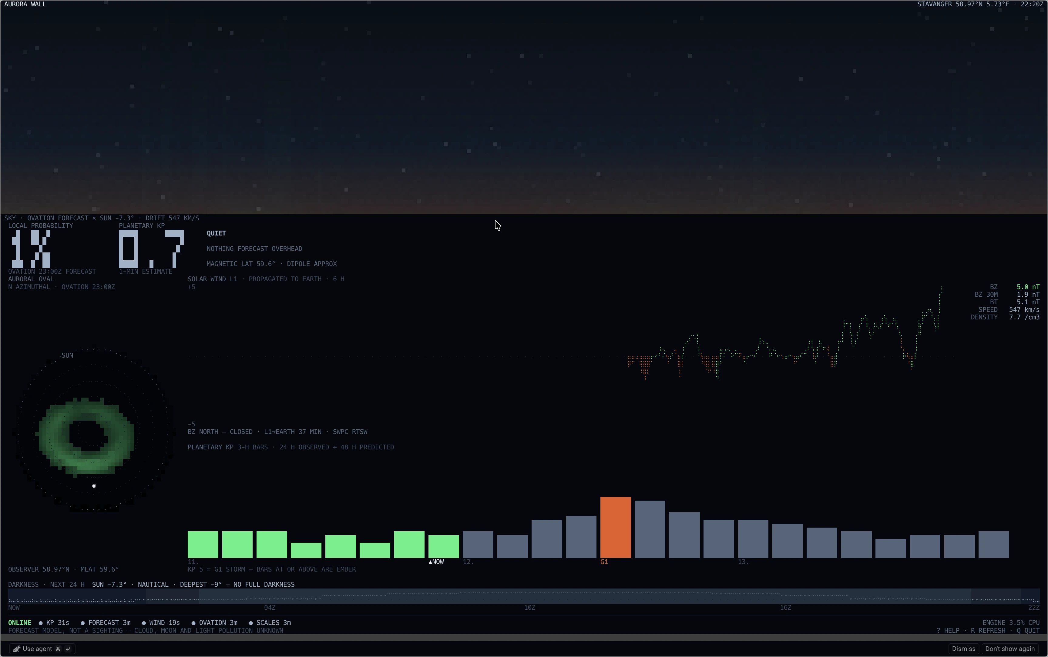 Aurora Wall running in macOS Terminal at Stavanger under quiet conditions, with a dark forecast sky, local probability, Kp, polar oval, solar-wind history, Kp forecast, darkness and online feed state.