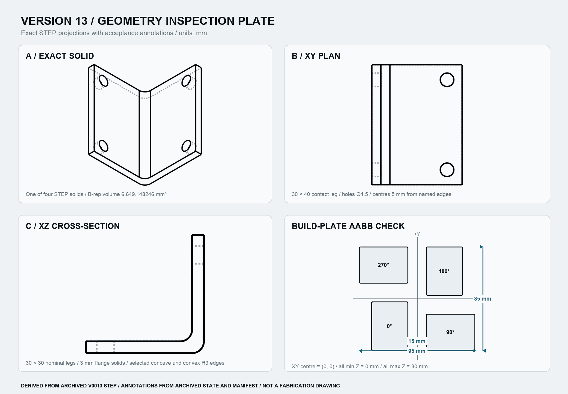 Version 13 inspection plate with exact solid, XY plan, XZ cross-section, and build-plate bounding-box layout views.
